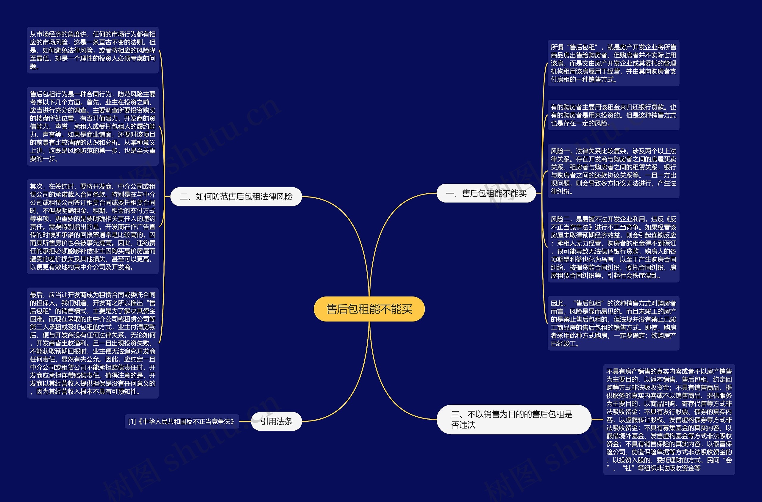 售后包租能不能买思维导图
