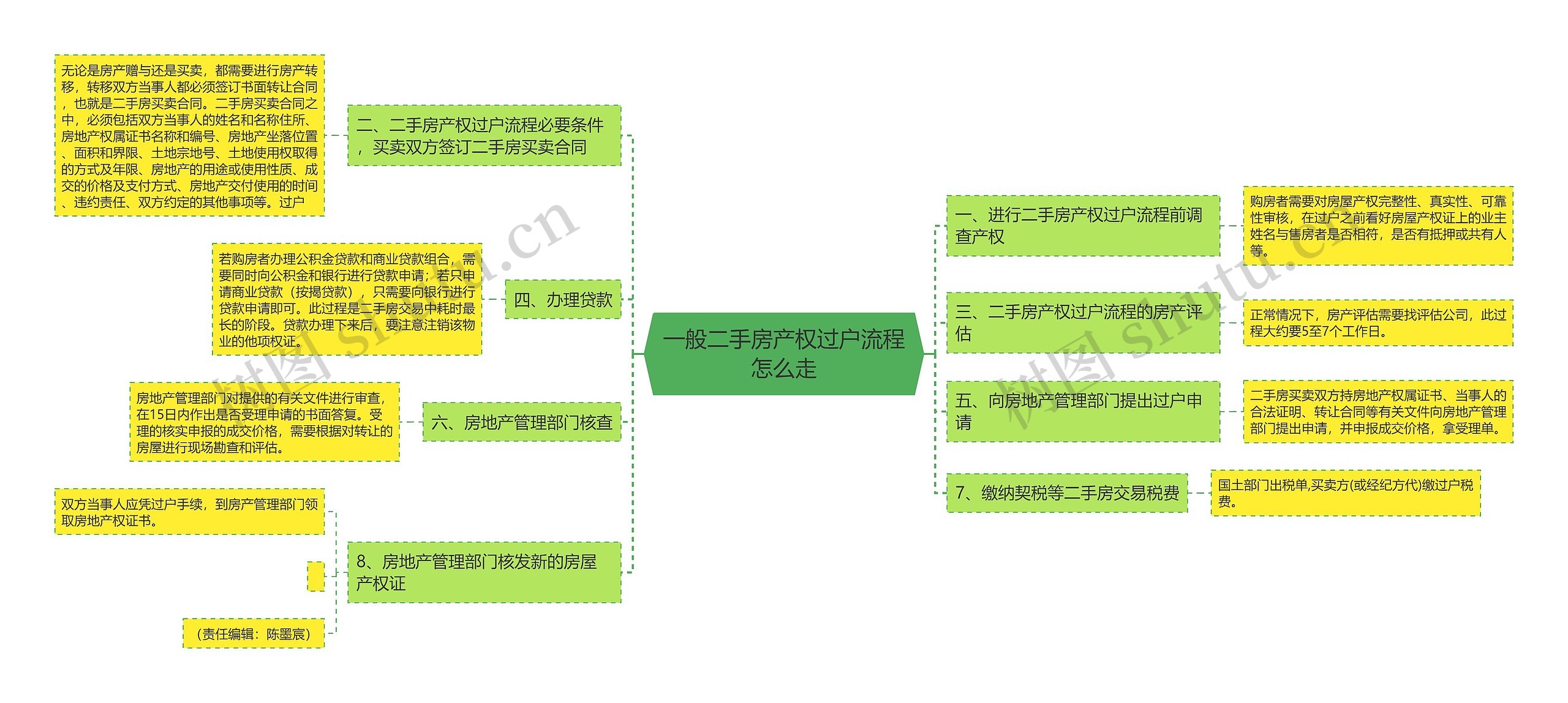 一般二手房产权过户流程怎么走思维导图