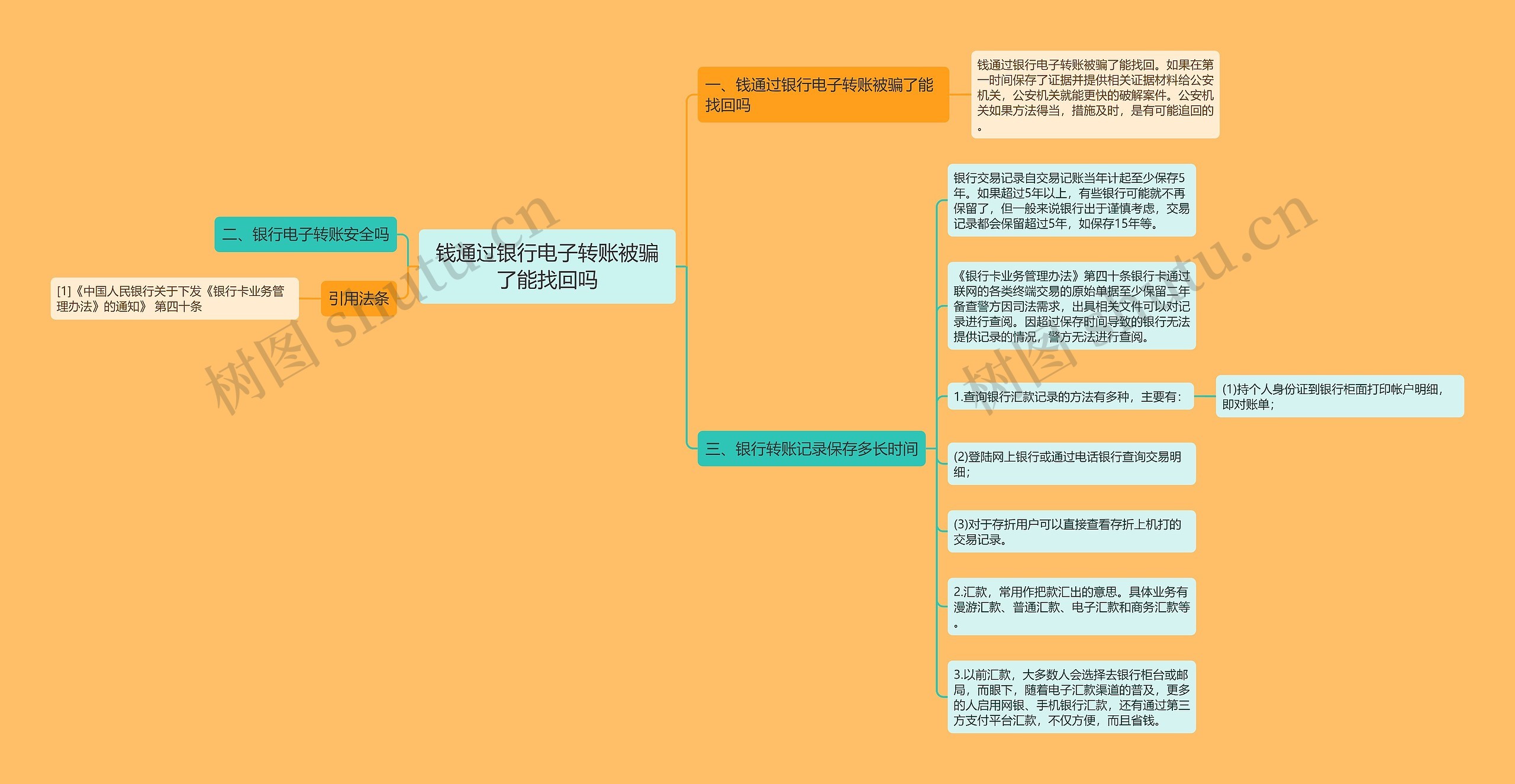 钱通过银行电子转账被骗了能找回吗思维导图