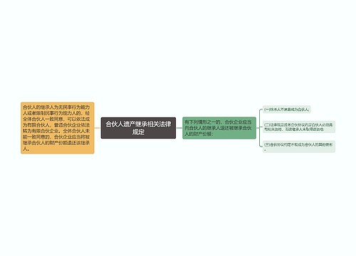 合伙人遗产继承相关法律规定