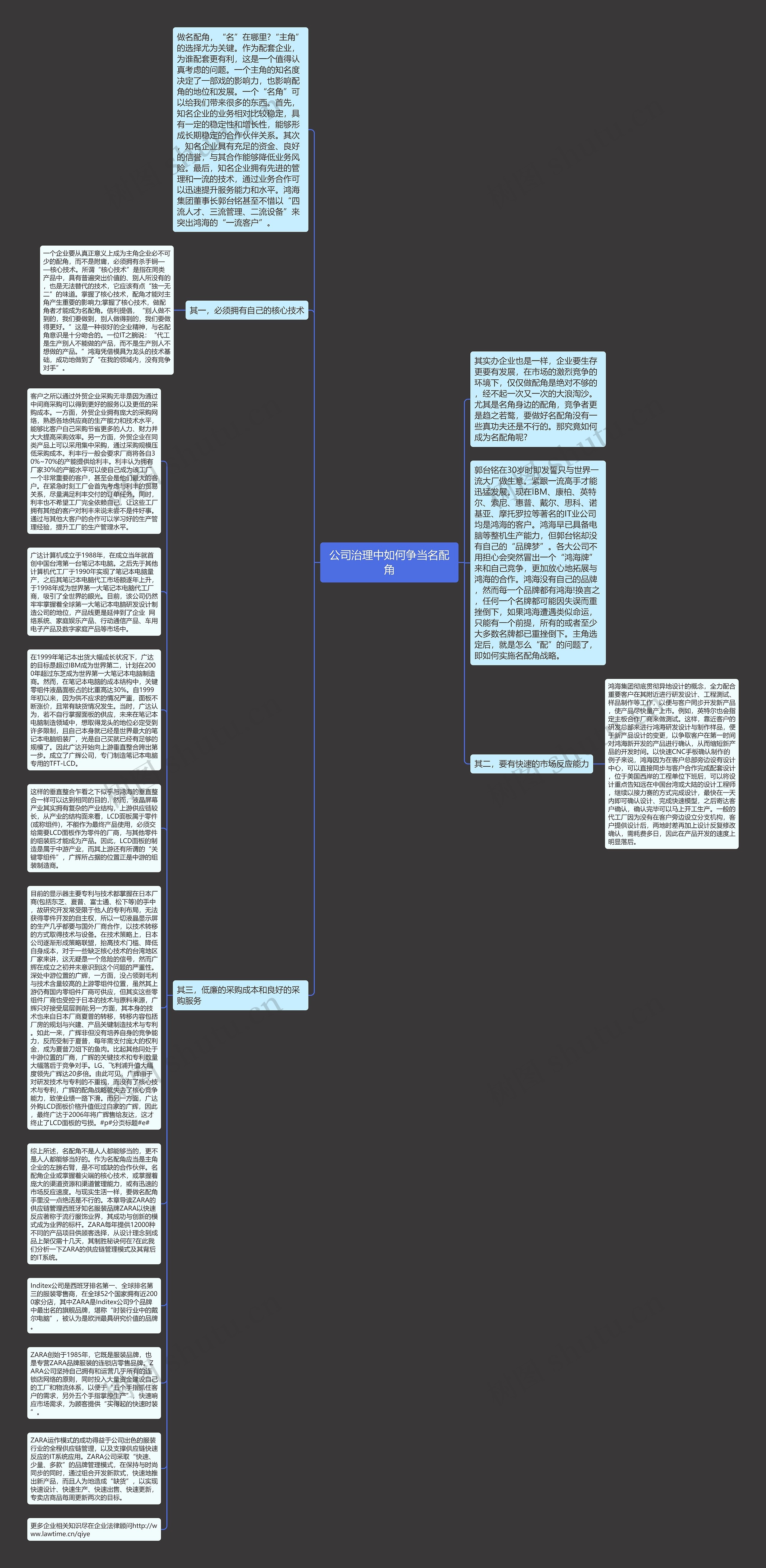 公司治理中如何争当名配角思维导图