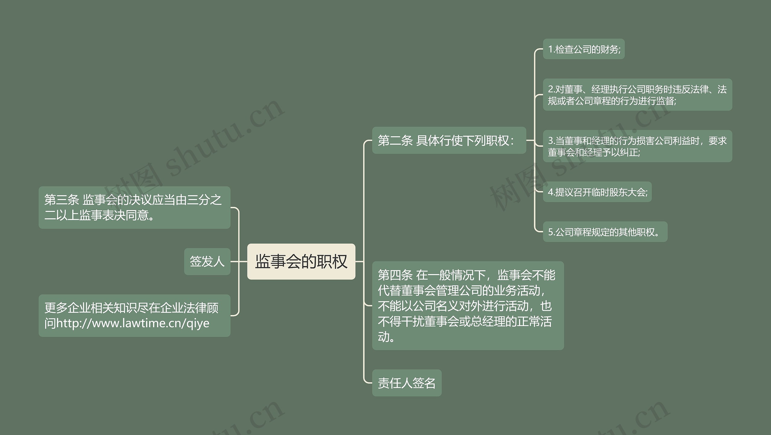 监事会的职权