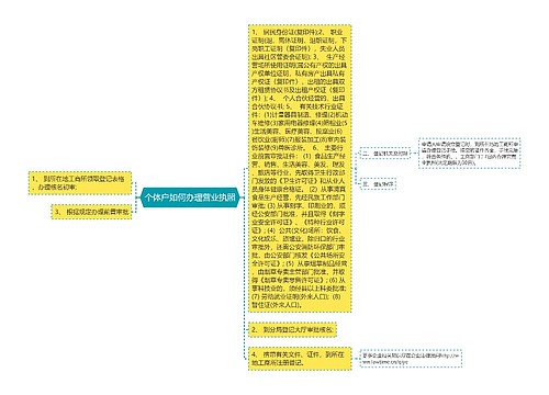 个体户如何办理营业执照