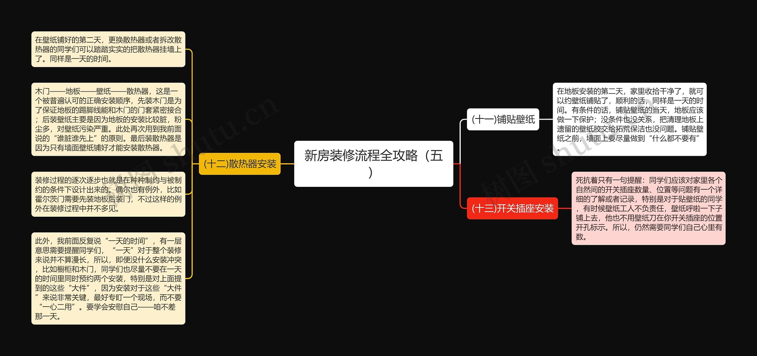 新房装修流程全攻略（五）思维导图