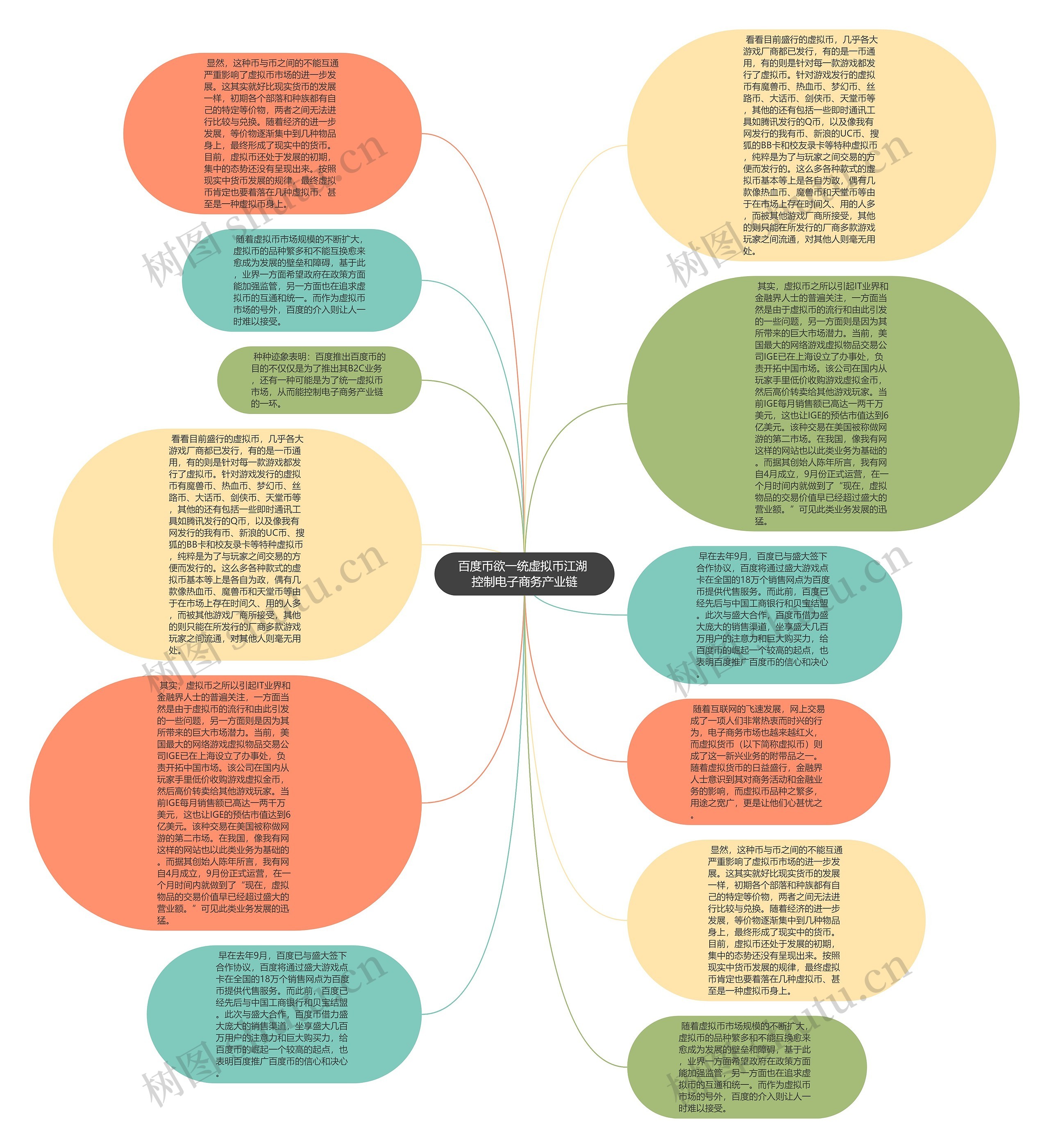 百度币欲一统虚拟币江湖 控制电子商务产业链思维导图