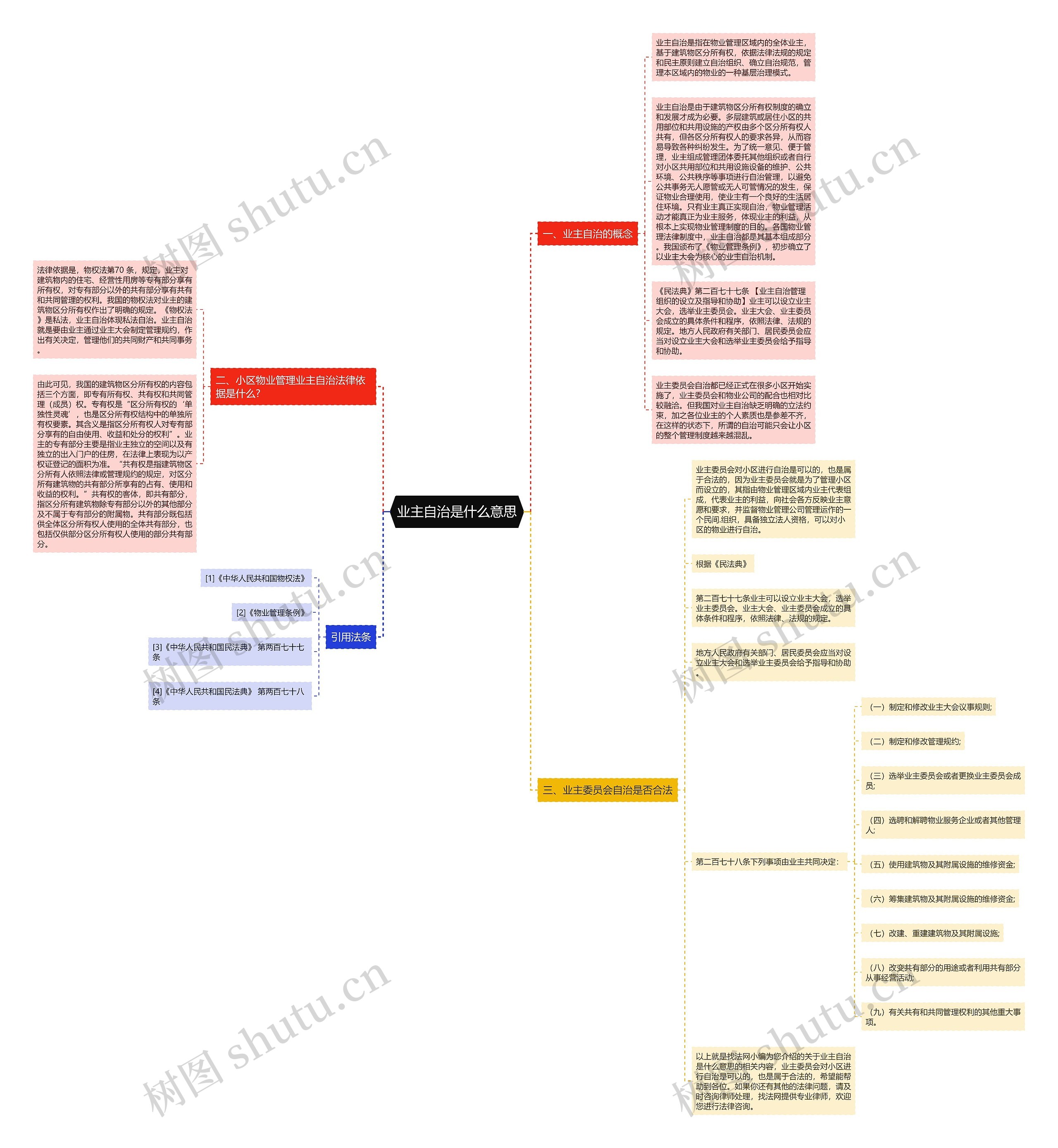 业主自治是什么意思思维导图