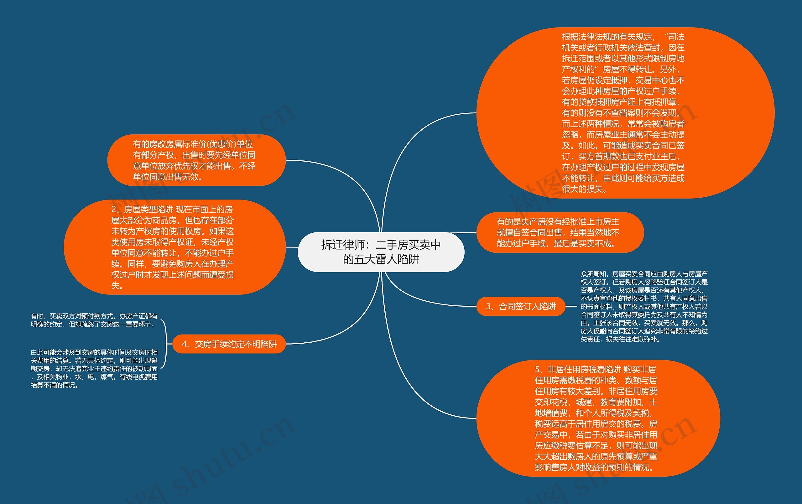 拆迁律师：二手房买卖中的五大雷人陷阱