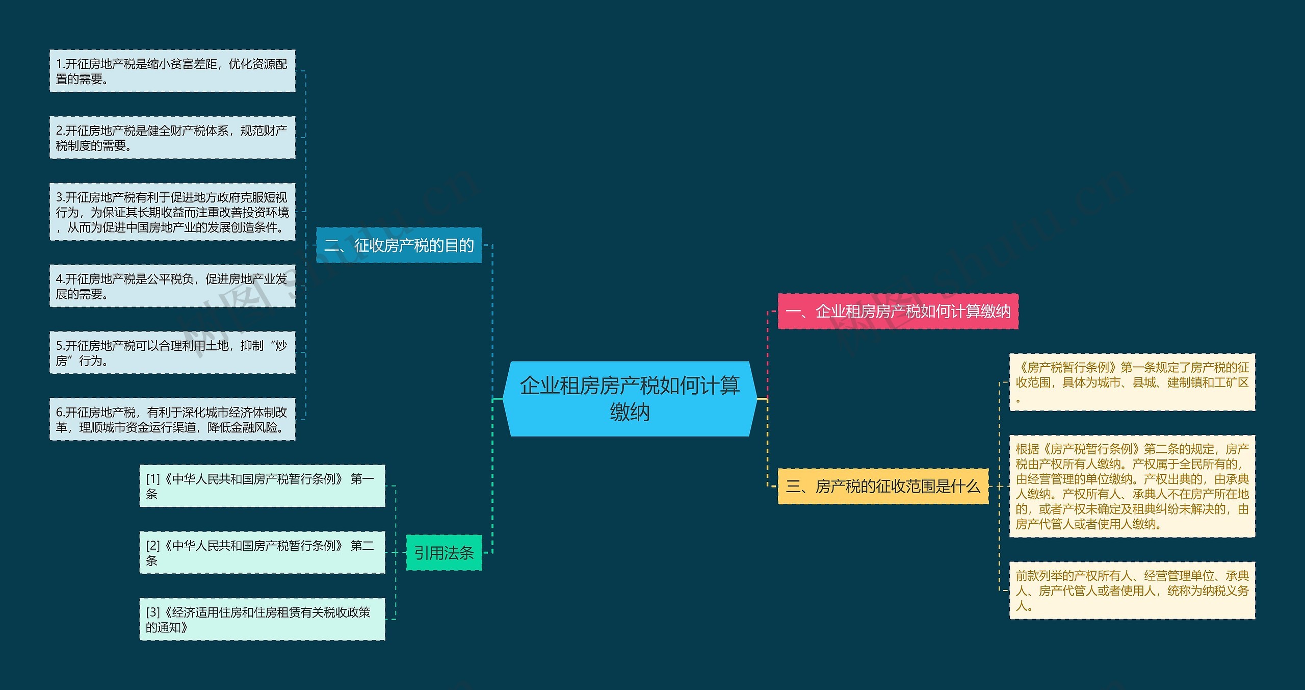 企业租房房产税如何计算缴纳思维导图