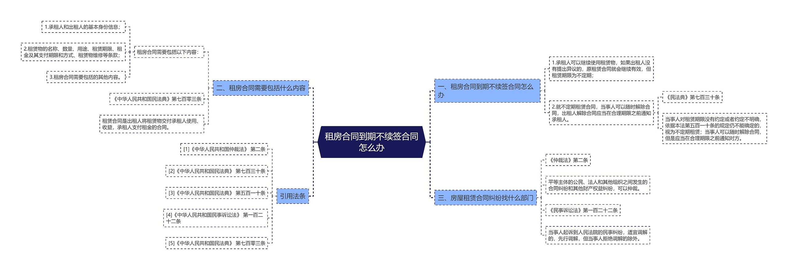 租房合同到期不续签合同怎么办