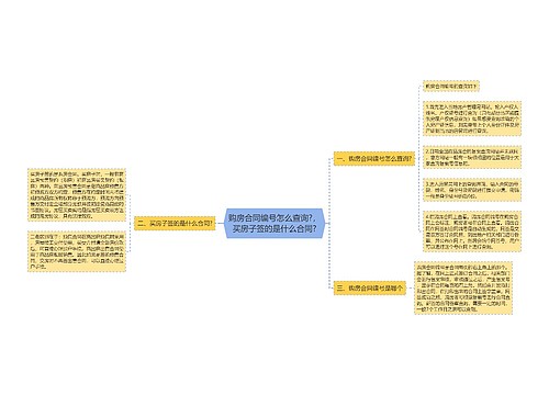 购房合同编号怎么查询?，买房子签的是什么合同?