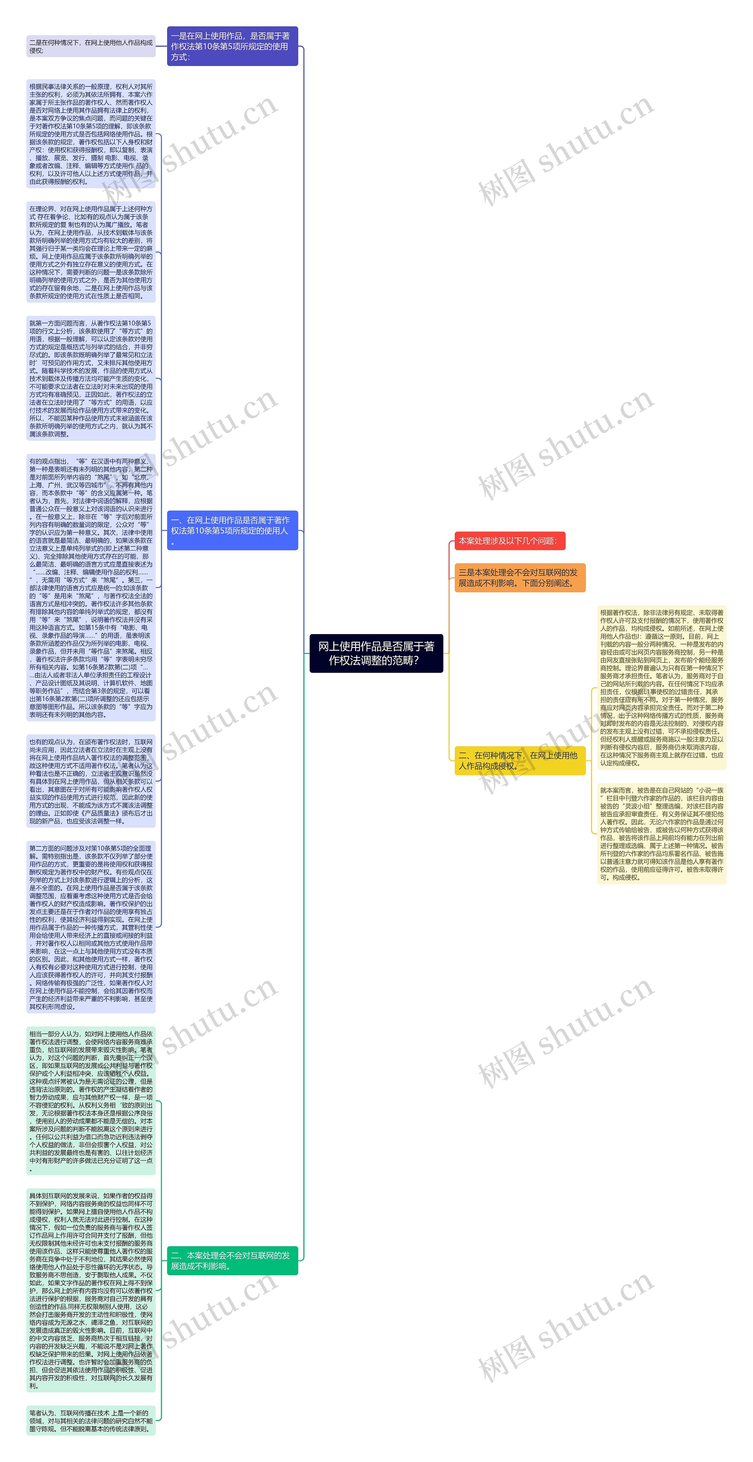 网上使用作品是否属于著作权法调整的范畴？思维导图