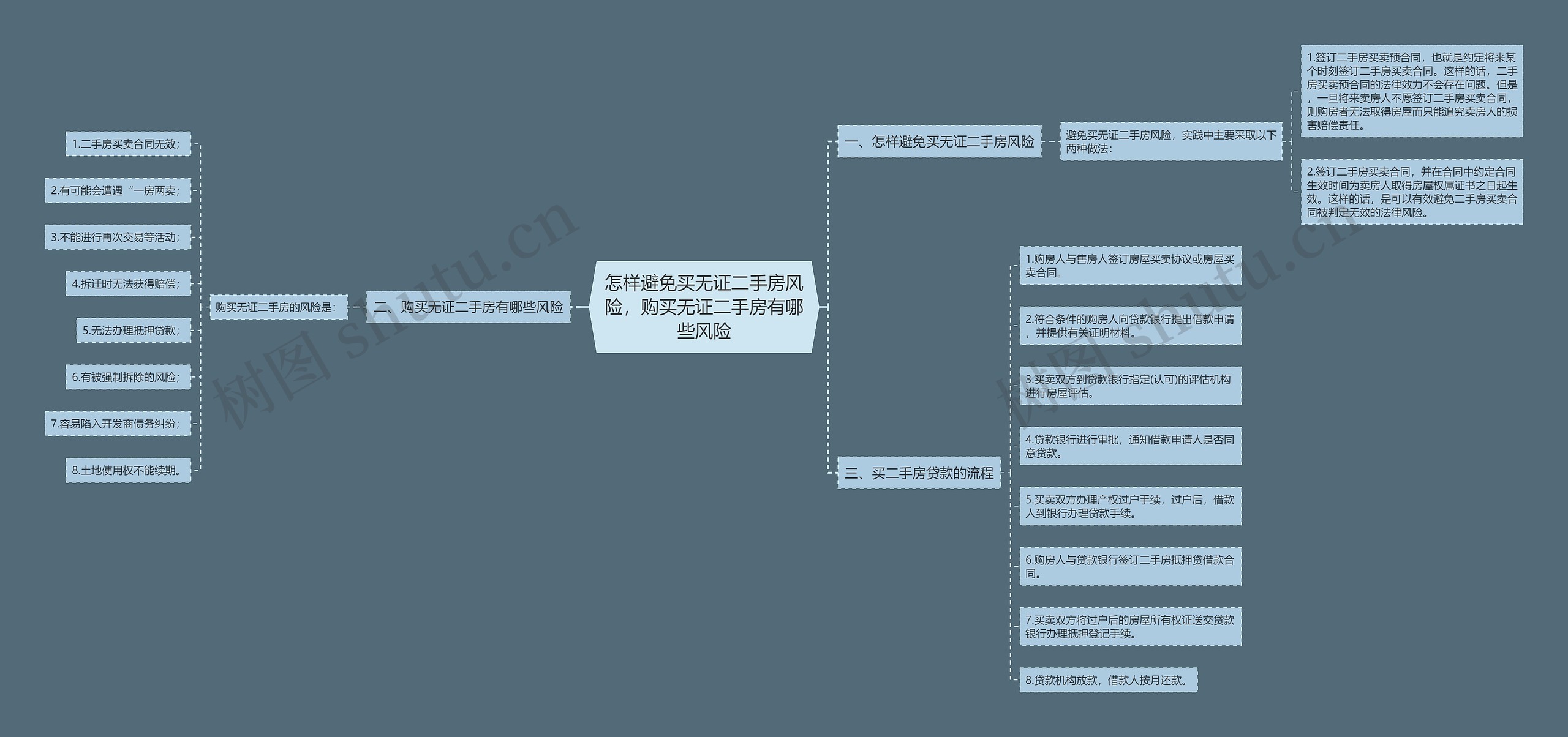 怎样避免买无证二手房风险，购买无证二手房有哪些风险