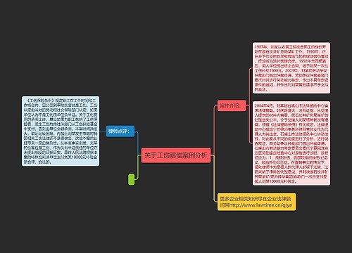 关于工伤赔偿案例分析