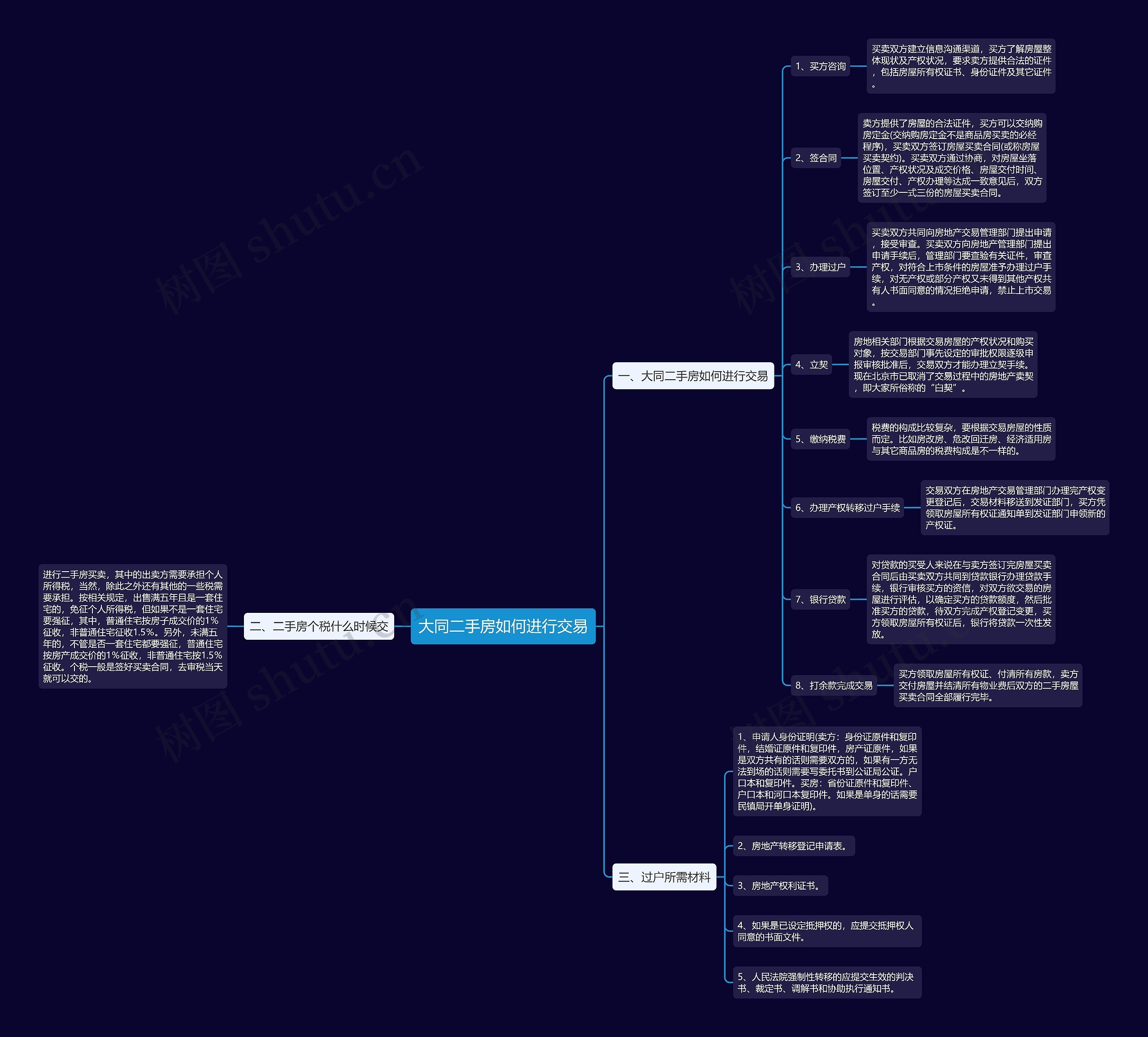 大同二手房如何进行交易思维导图