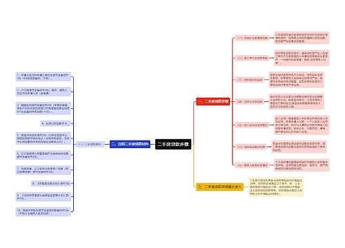 二手房贷款步骤