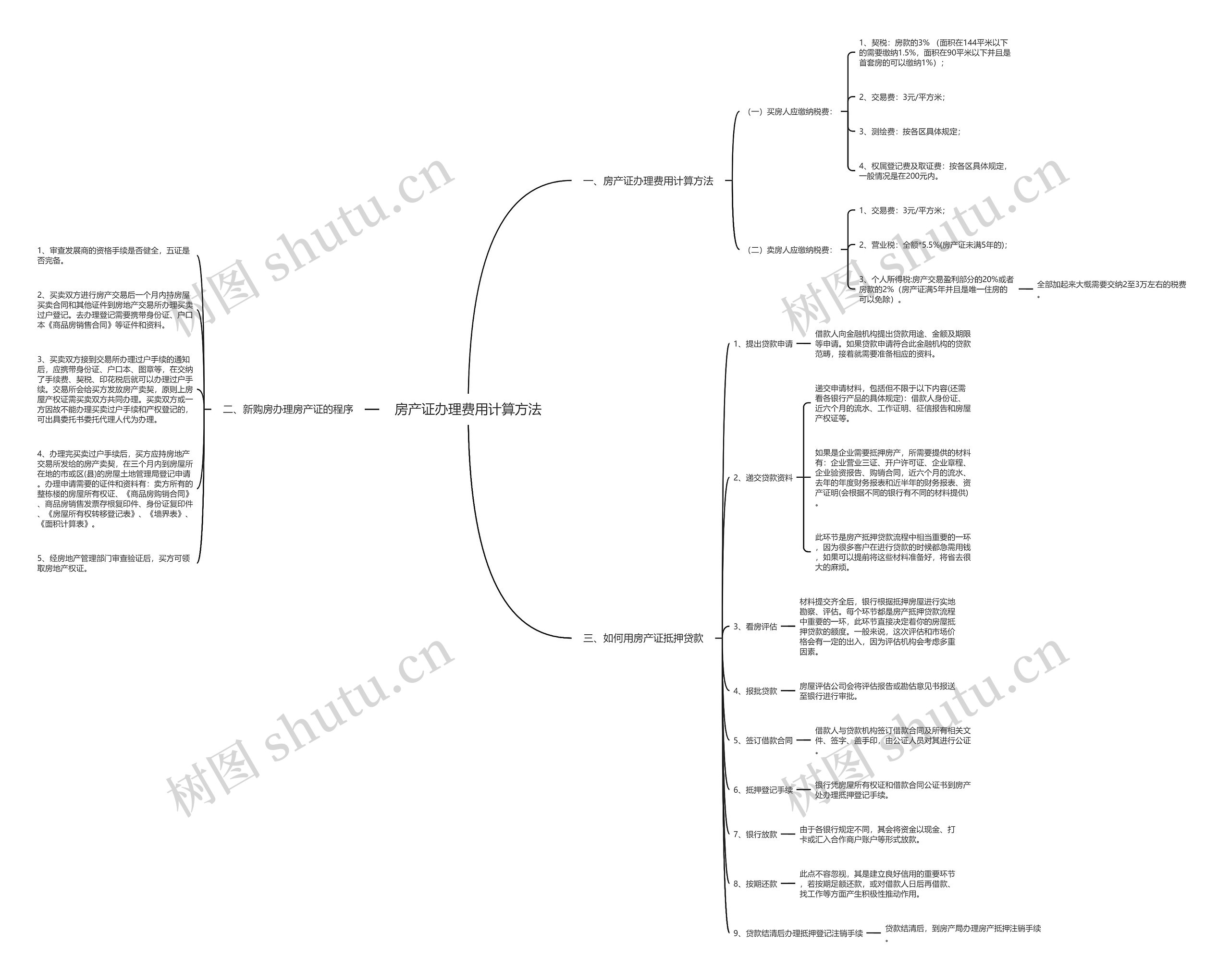 房产证办理费用计算方法思维导图
