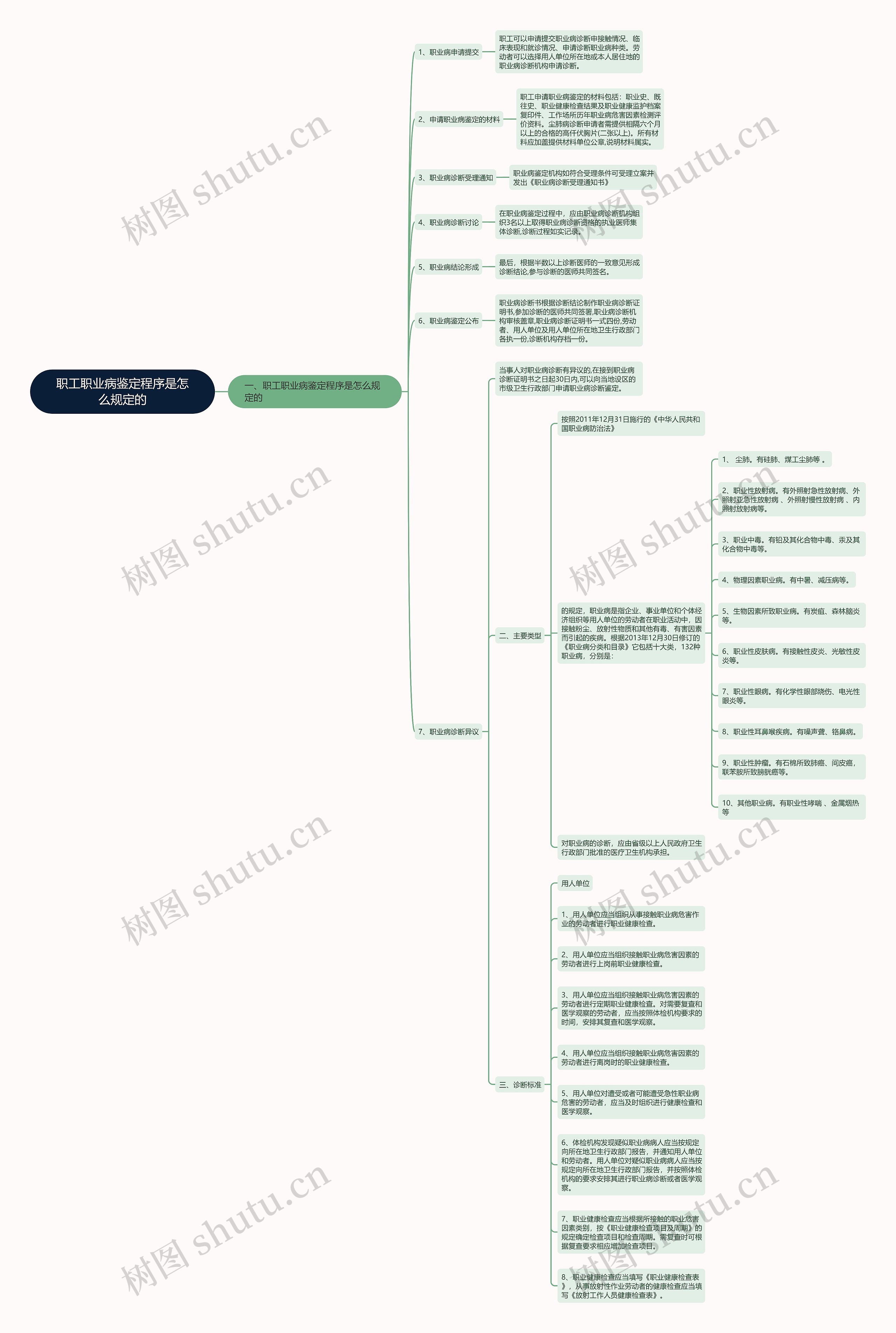 职工职业病鉴定程序是怎么规定的 职工职业病鉴定程序是怎么规定的