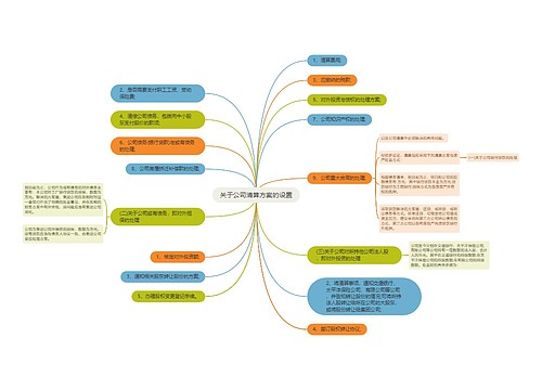 关于公司清算方案的设置