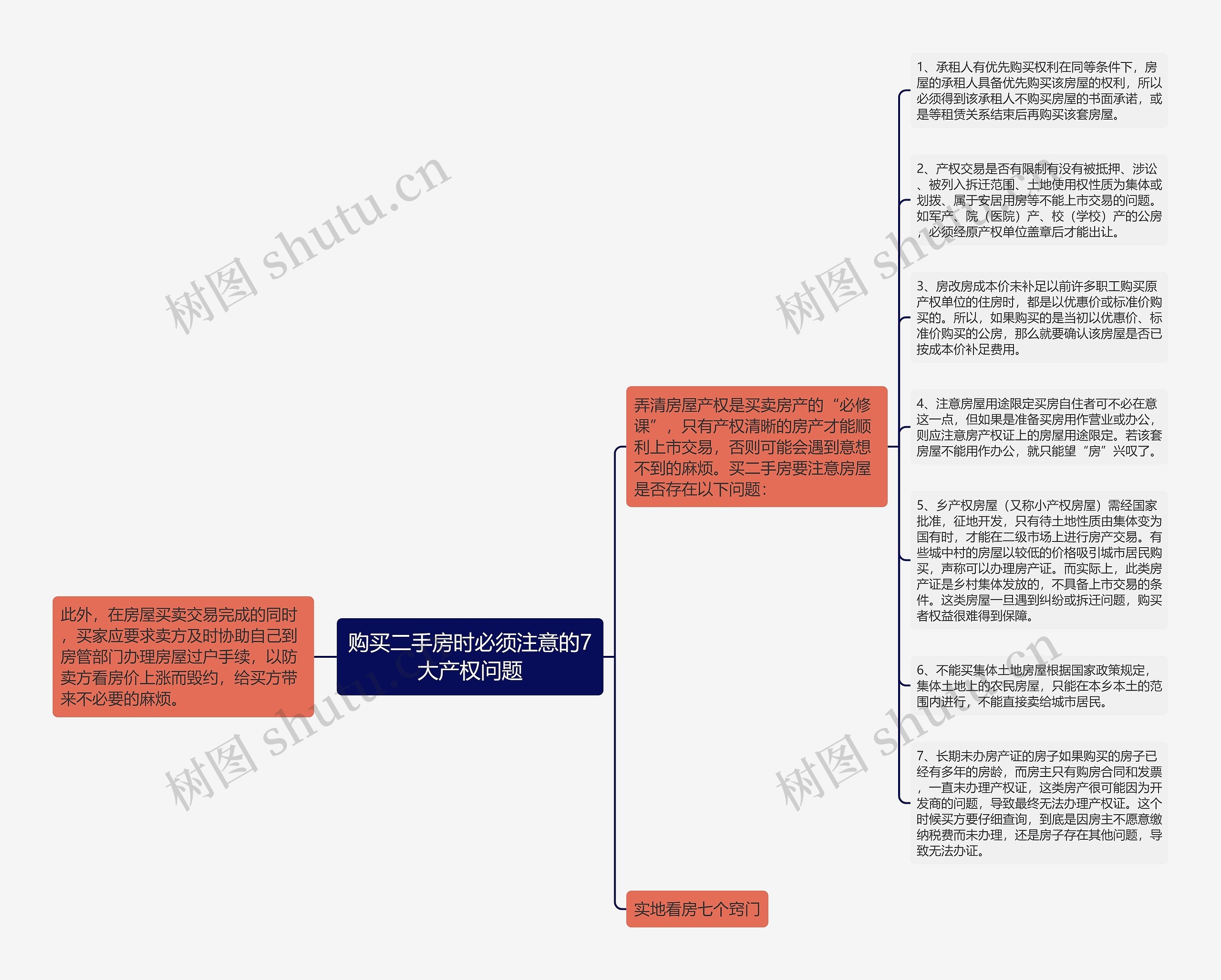 购买二手房时必须注意的7大产权问题思维导图