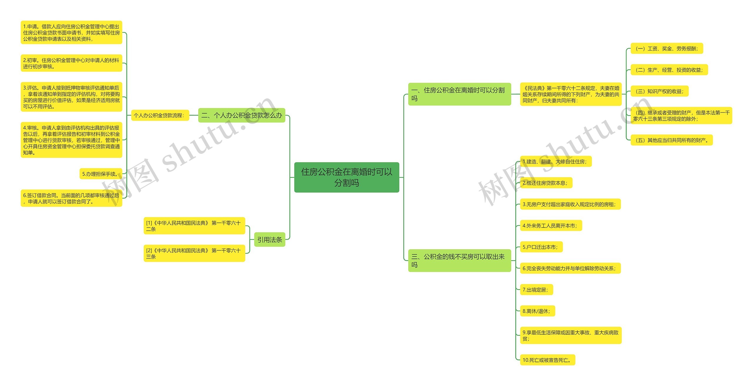 住房公积金在离婚时可以分割吗 住房公积金在离婚时可以分割吗