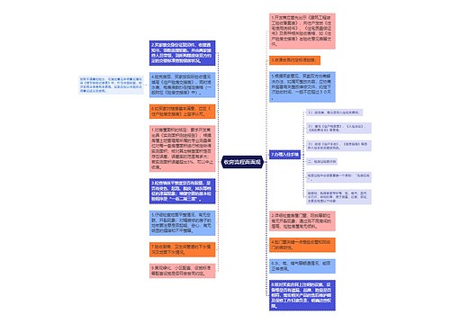 收房流程面面观