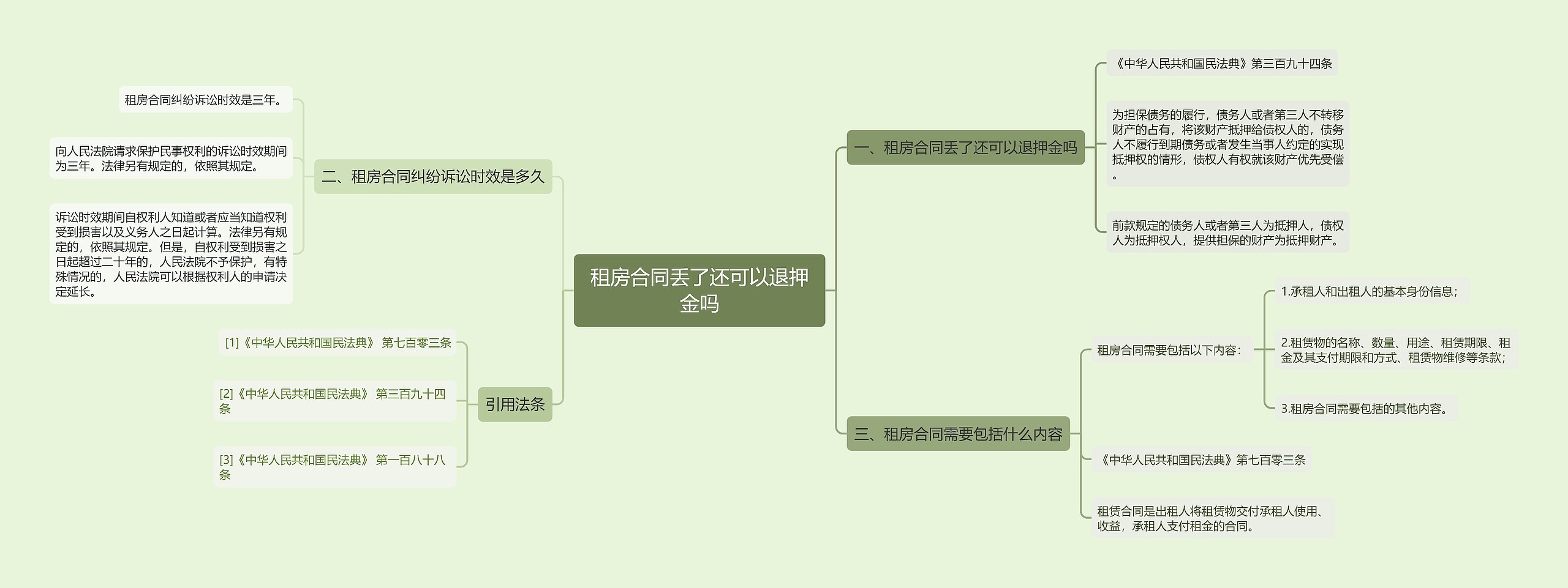 租房合同丢了还可以退押金吗思维导图