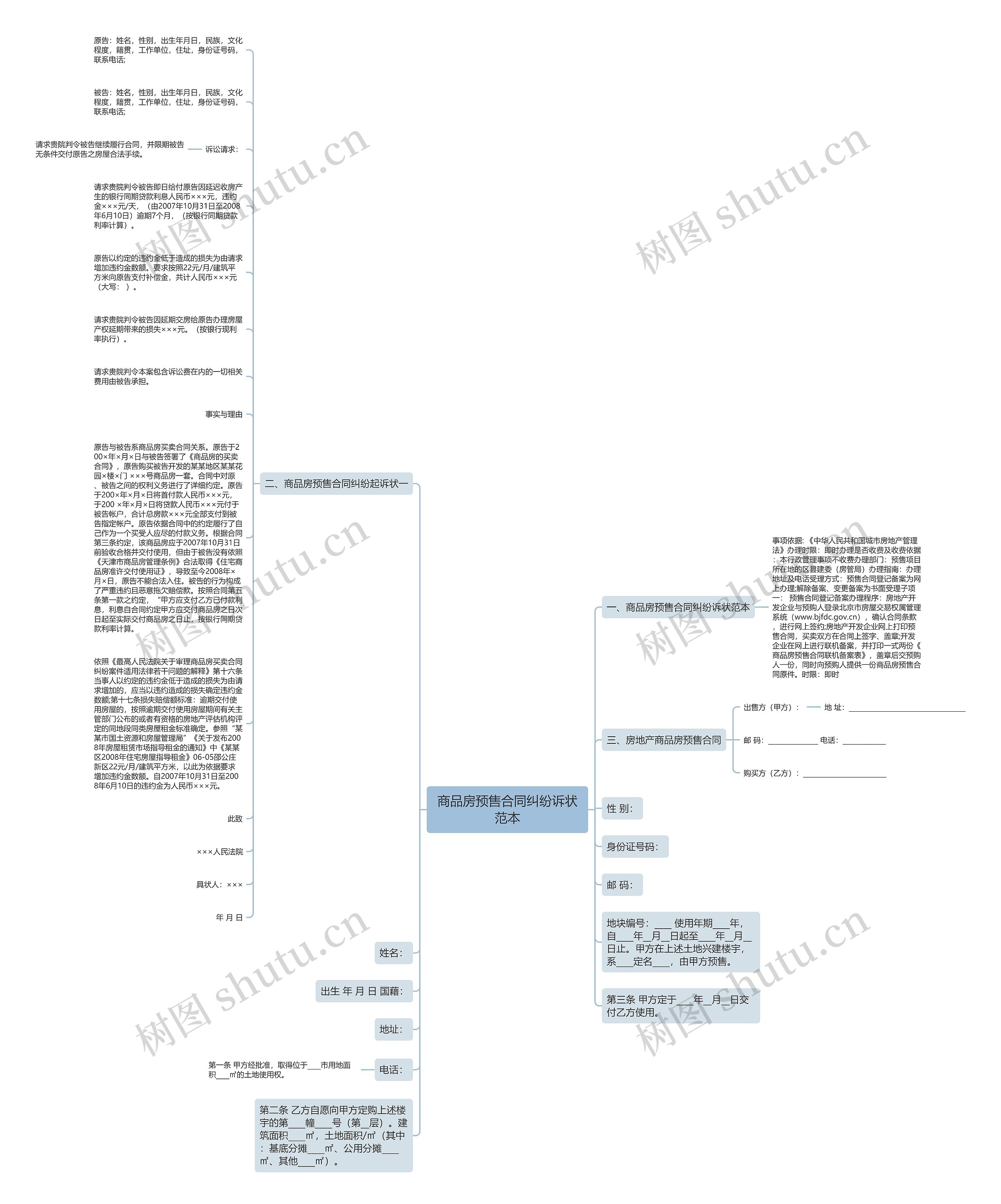 商品房预售合同纠纷诉状范本思维导图