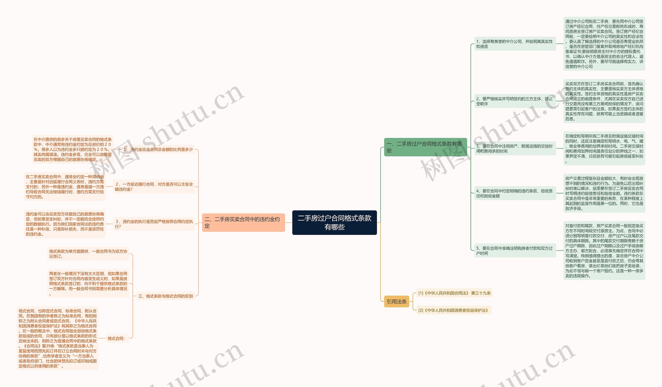 二手房过户合同格式条款有哪些思维导图