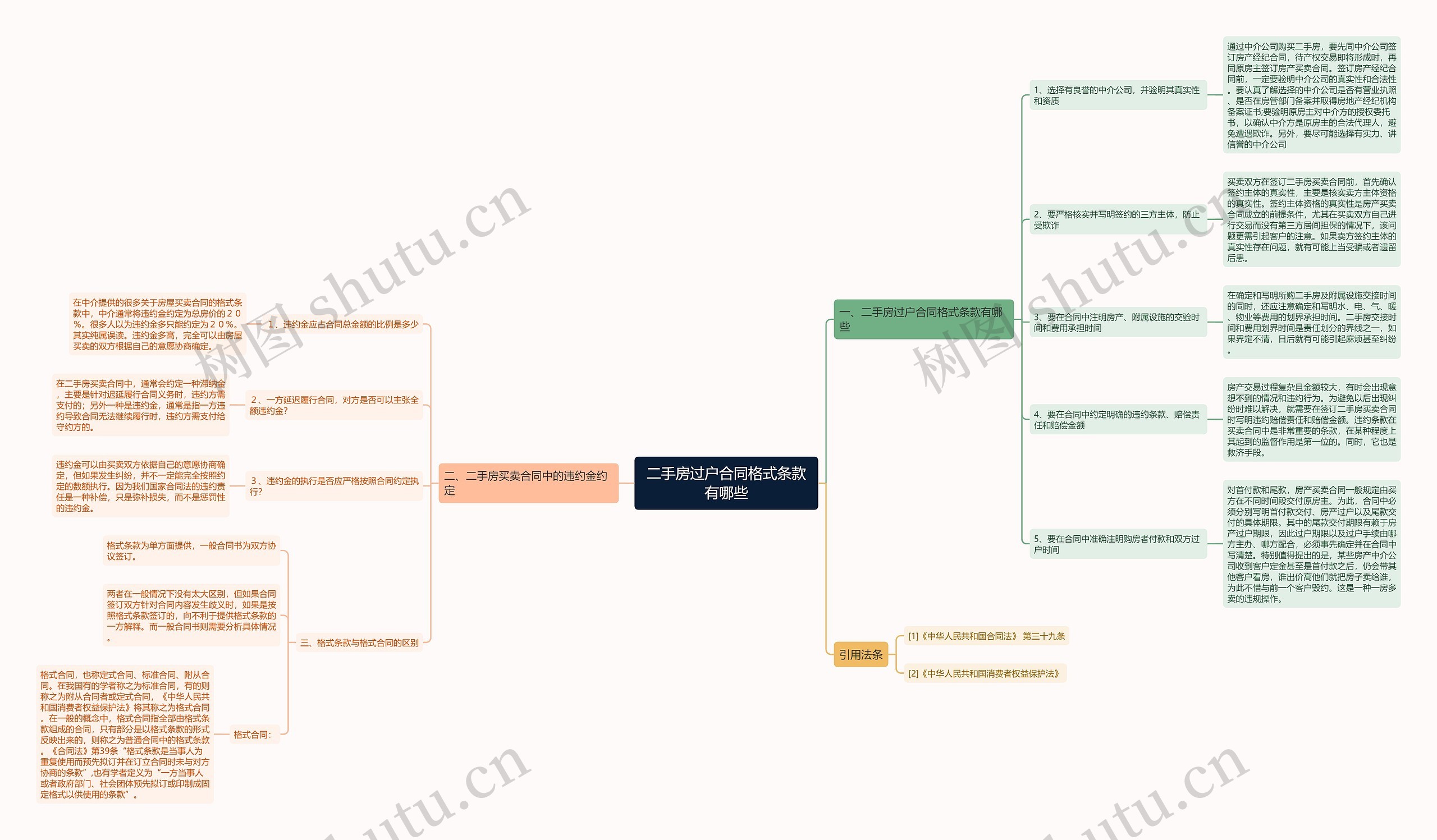 二手房过户合同格式条款有哪些 二手房过户合同格式条款有哪些