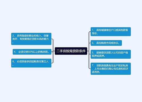 二手房按揭贷款条件