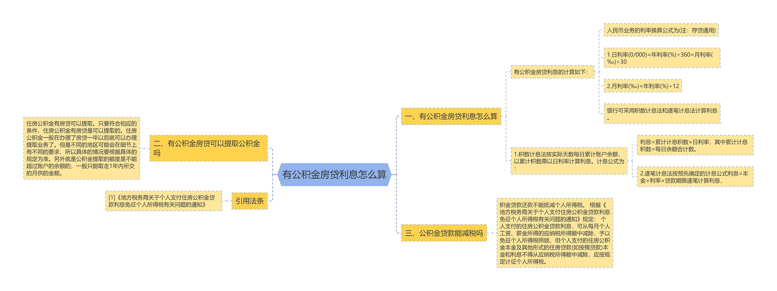 有公积金房贷利息怎么算