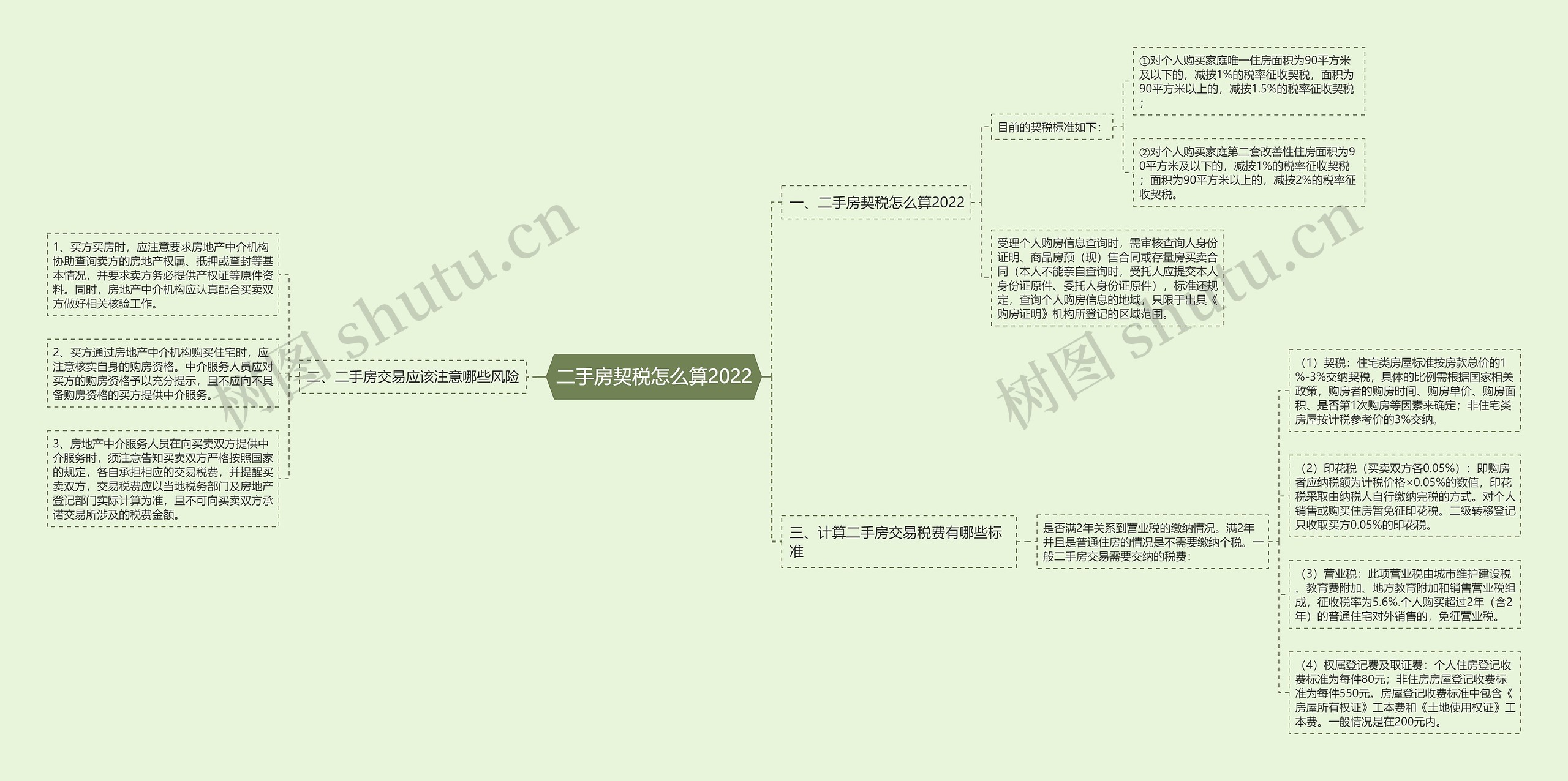 二手房契税怎么算2022 二手房契税怎么算2022