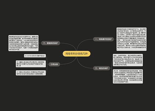 网络专利分类有几种