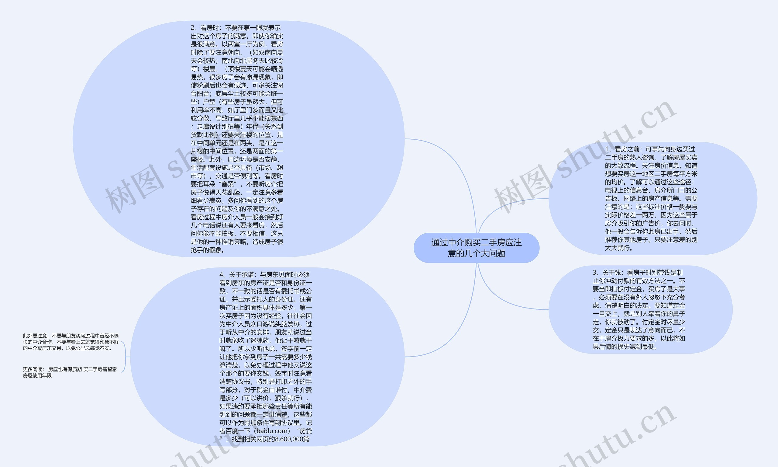 通过中介购买二手房应注意的几个大问题思维导图