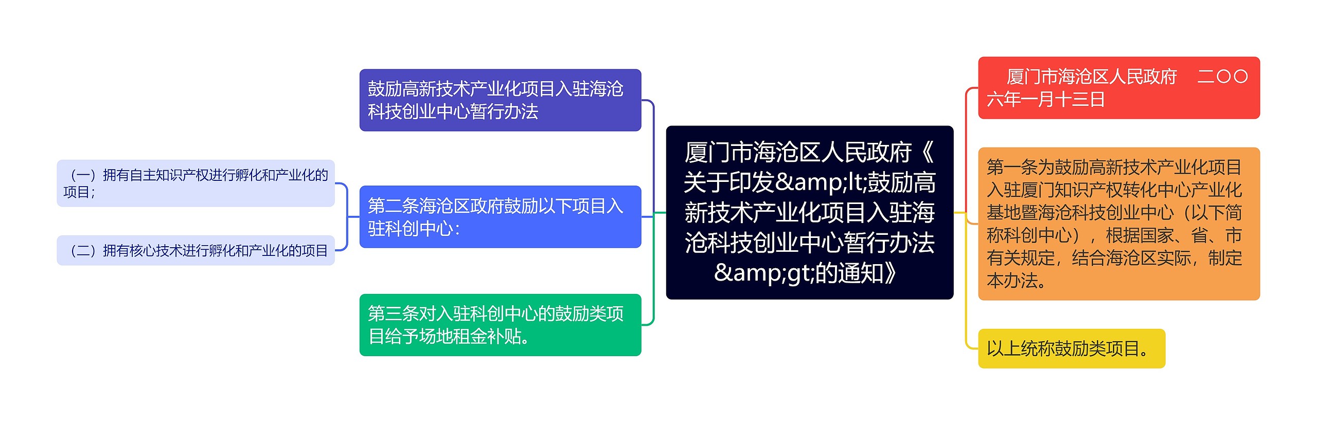 厦门市海沧区人民政府《关于印发&amp;lt;鼓励高新技术产业化项目入驻海沧科技创业中心暂行办法&amp;gt;的通知》