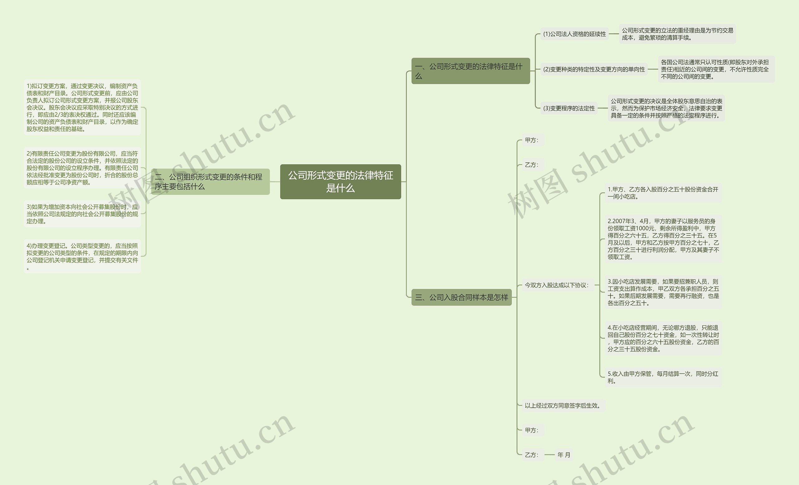 公司形式变更的法律特征是什么思维导图