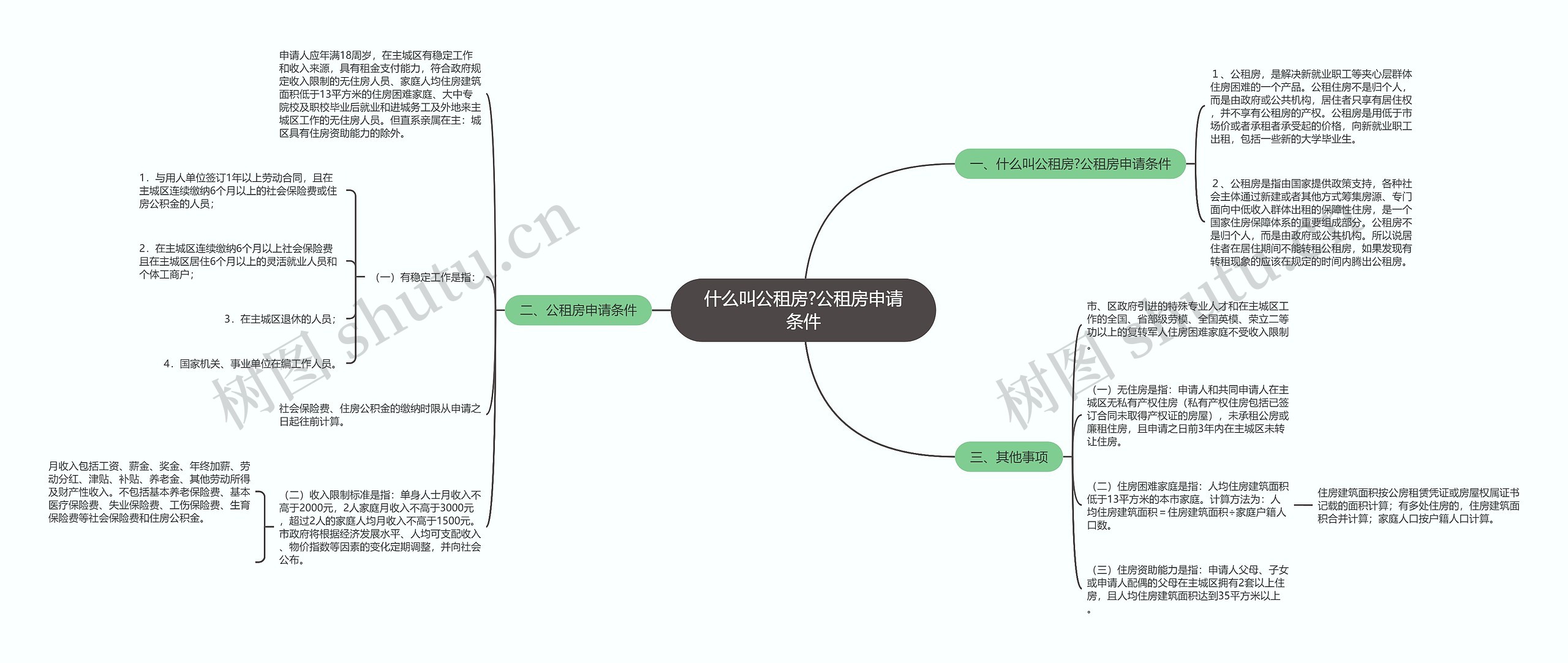 什么叫公租房?公租房申请条件