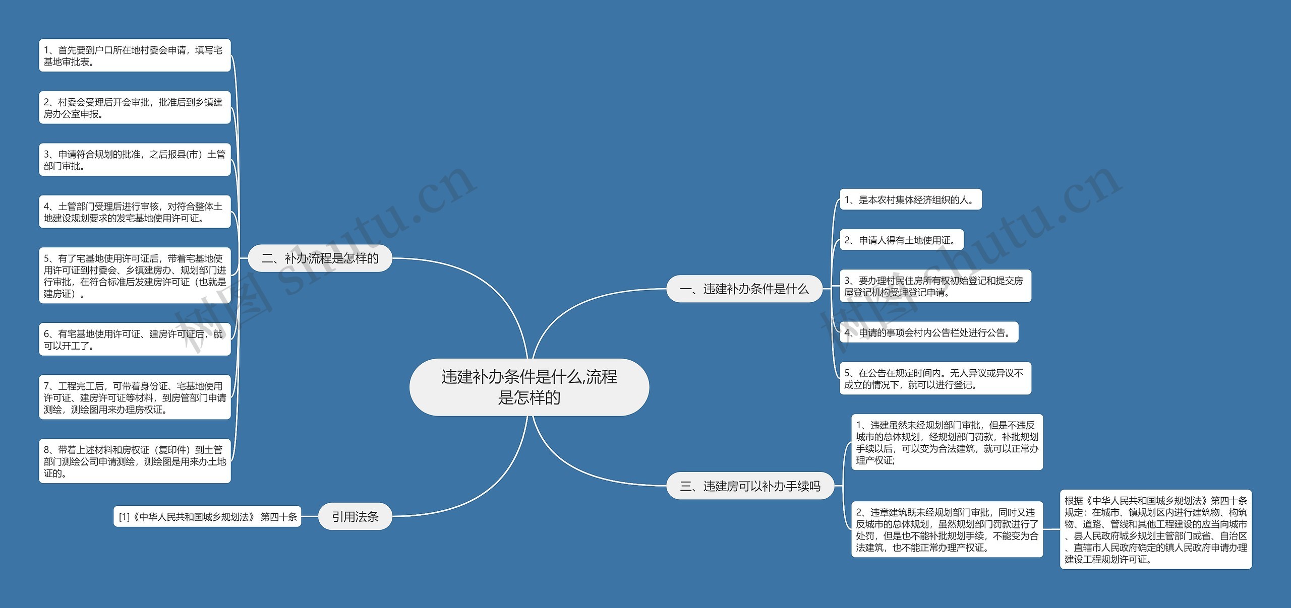 违建补办条件是什么,流程是怎样的