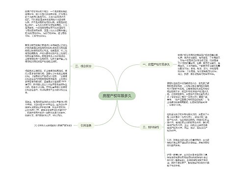 房屋产权年限多久