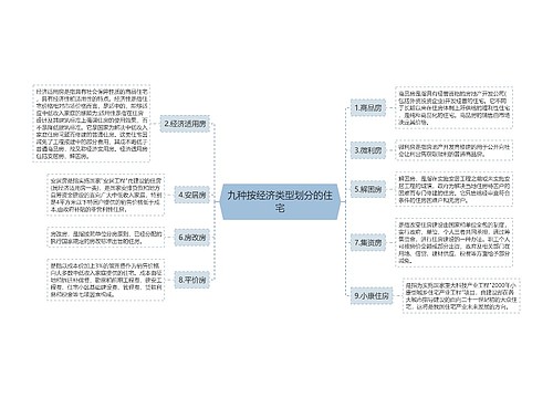 九种按经济类型划分的住宅