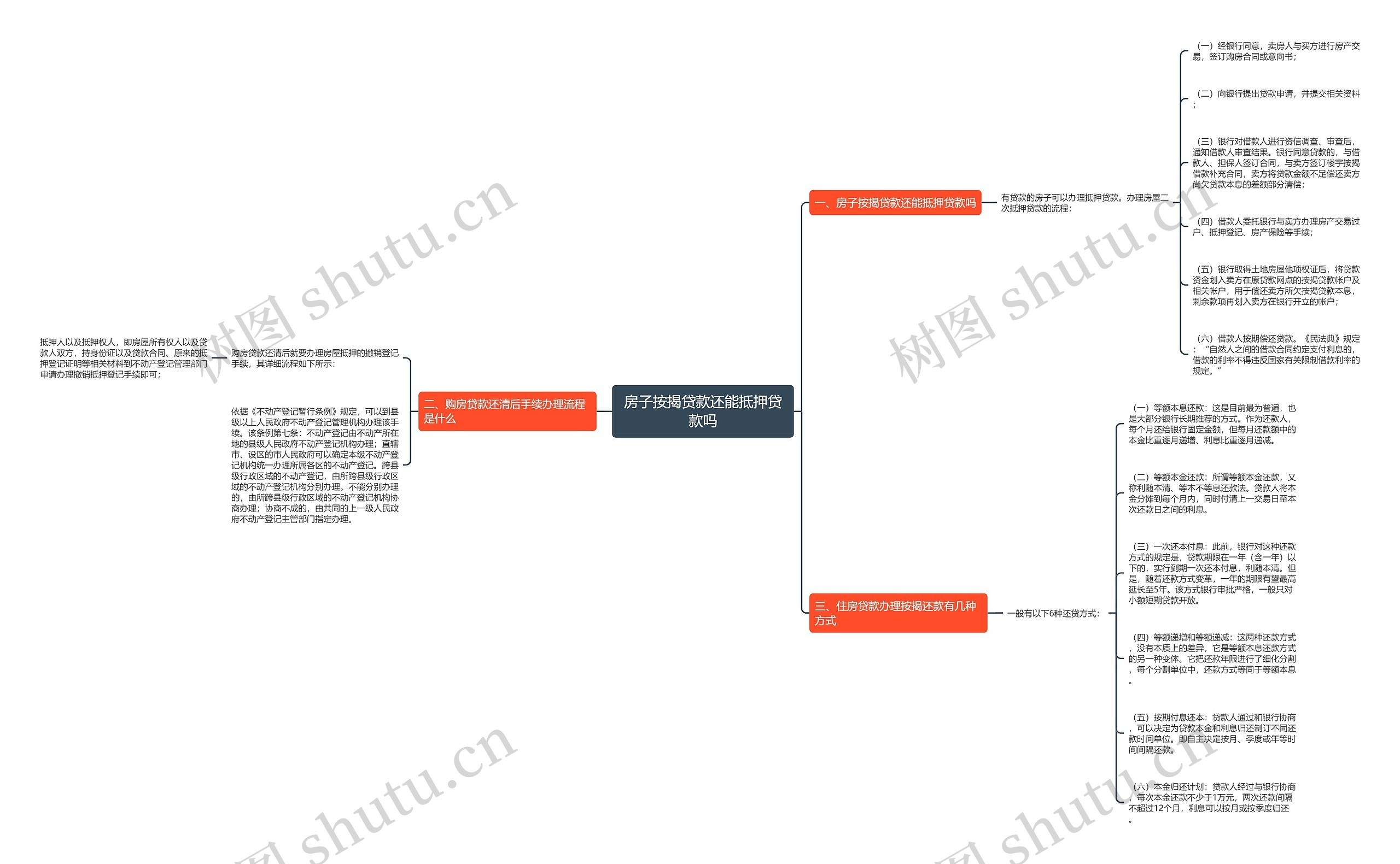 房子按揭贷款还能抵押贷款吗思维导图