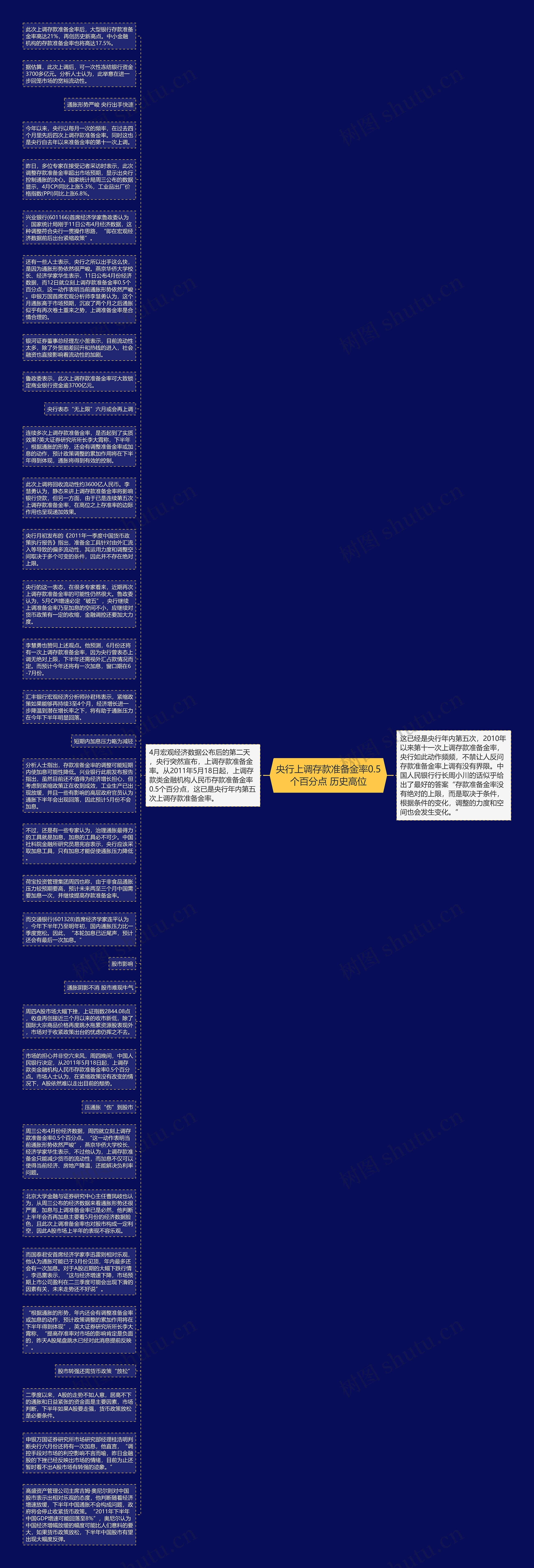 央行上调存款准备金率0.5个百分点 历史高位