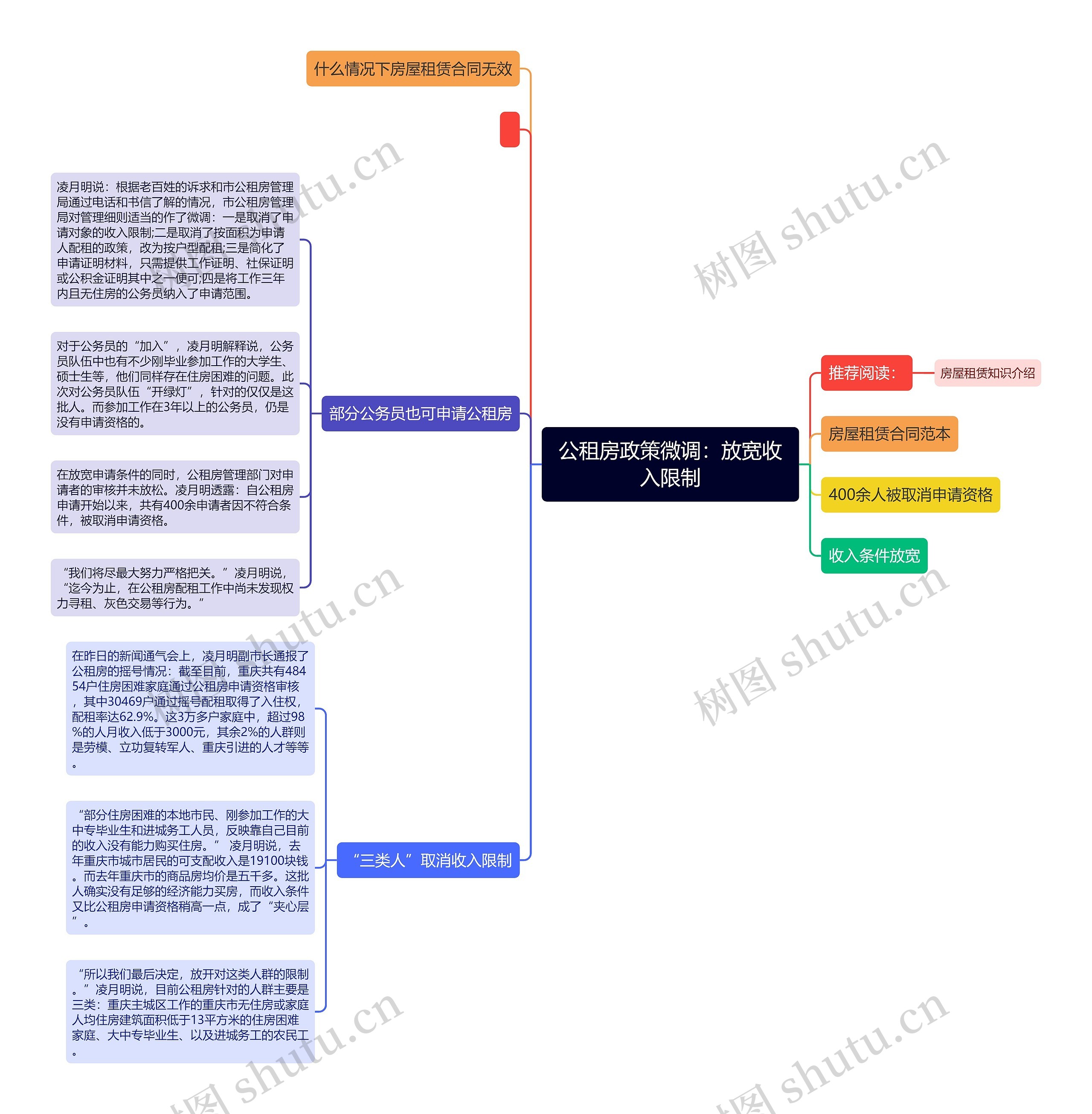 公租房政策微调：放宽收入限制