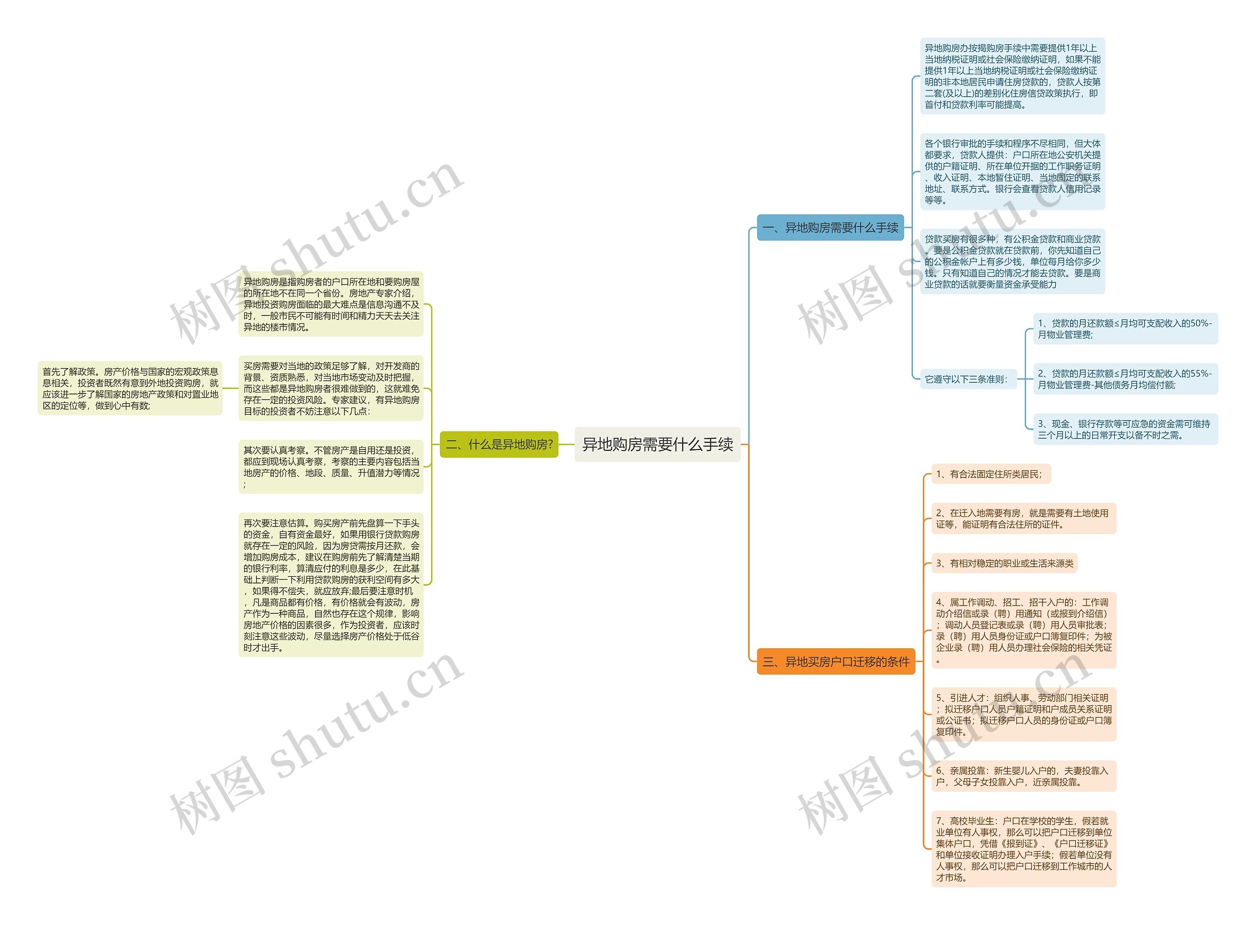 异地购房需要什么手续 异地购房需要什么手续