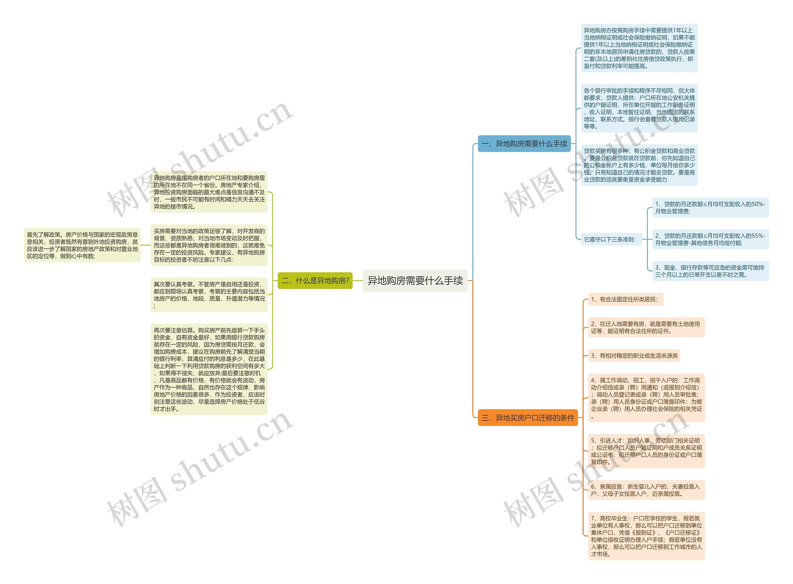 异地购房需要什么手续思维导图