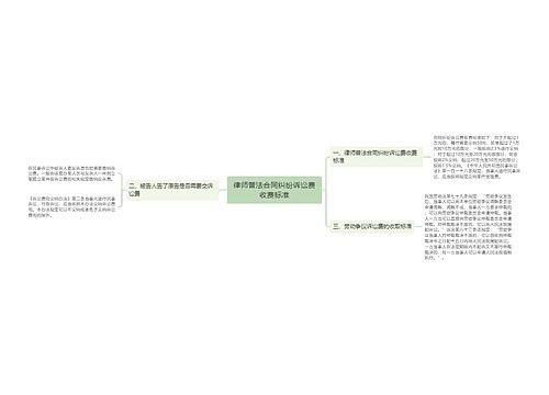 律师普法合同纠纷诉讼费收费标准