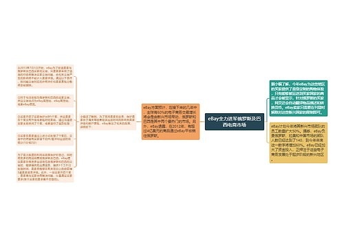 eBay全力进军俄罗斯及巴西电商市场