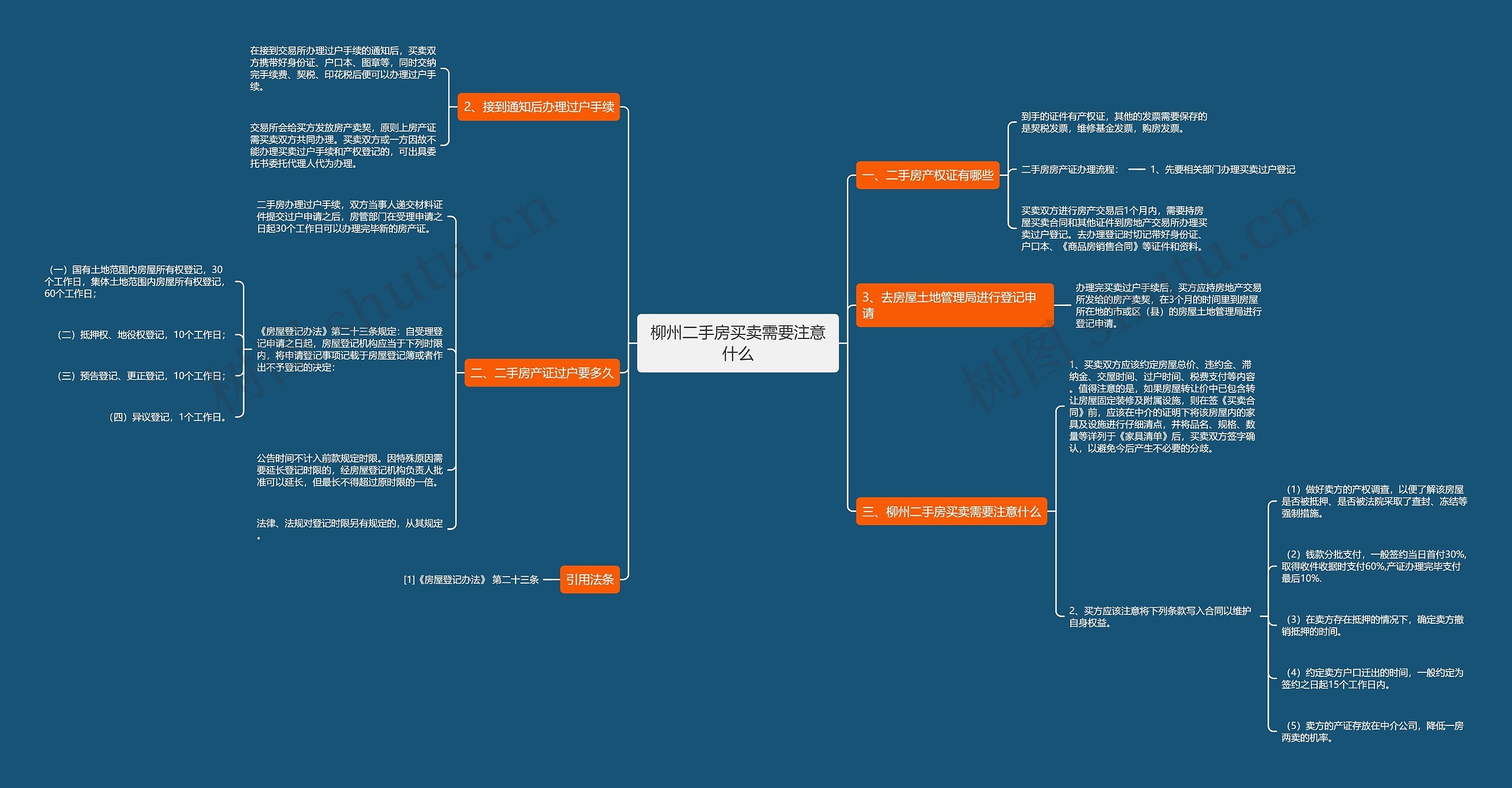 柳州二手房买卖需要注意什么思维导图