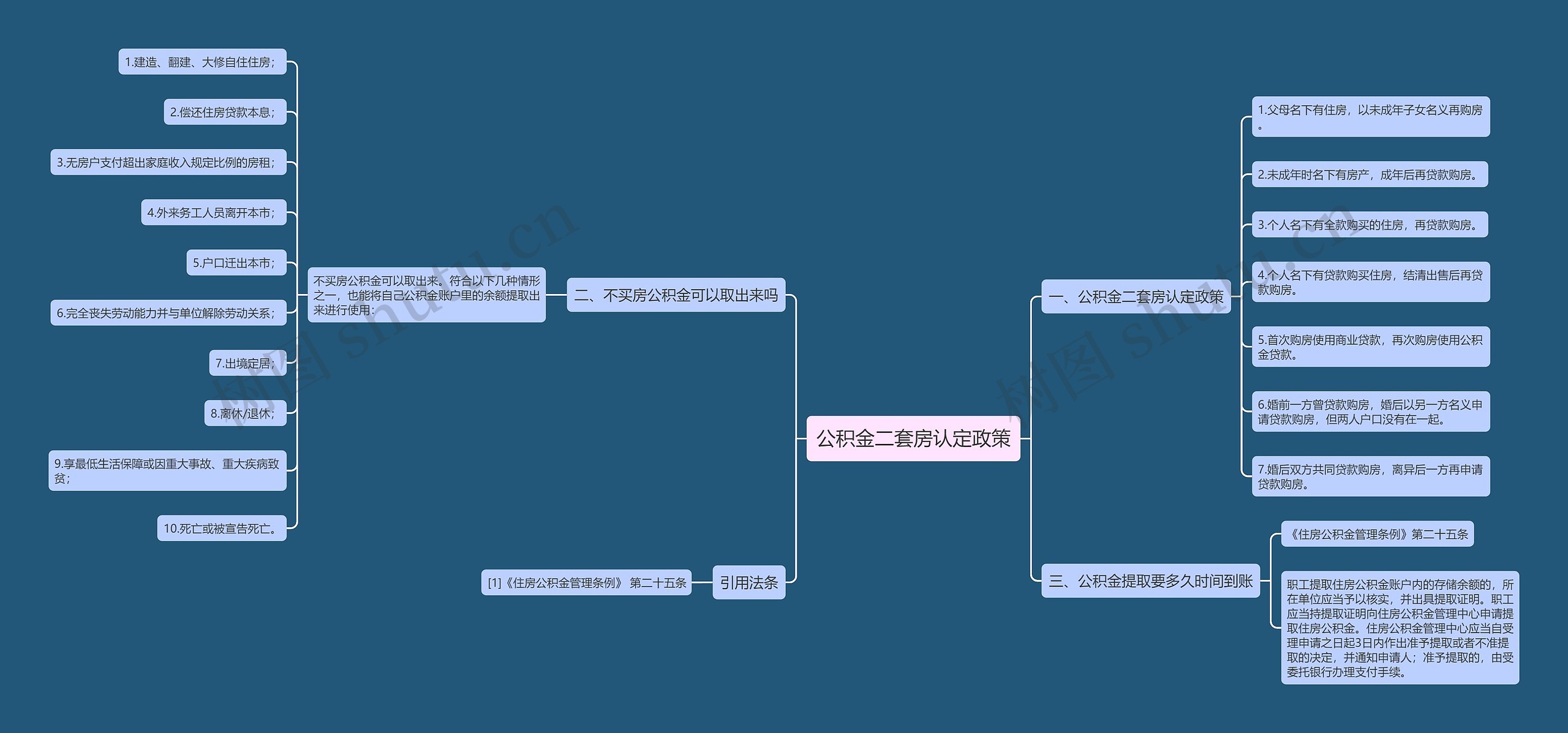 公积金二套房认定政策