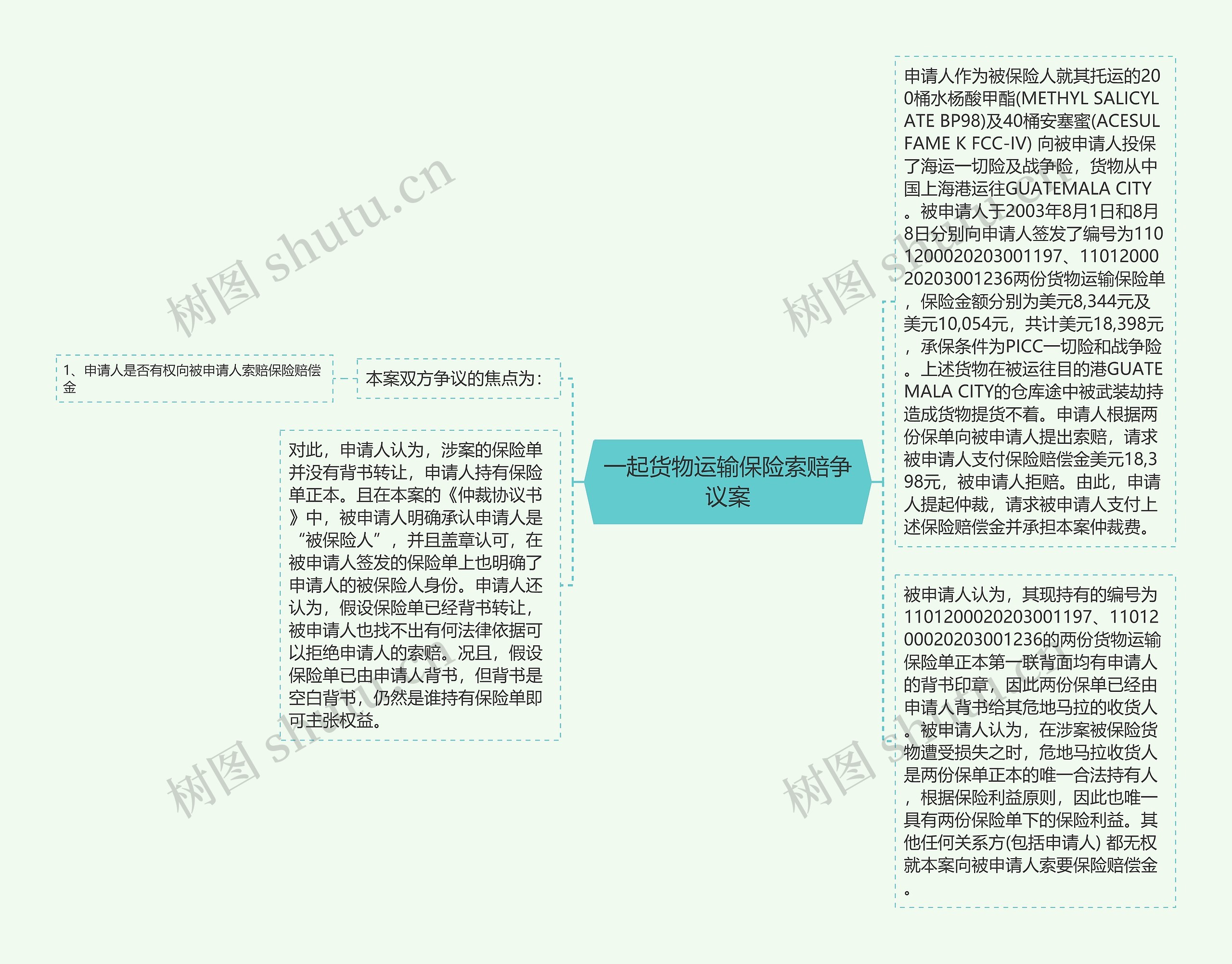 一起货物运输保险索赔争议案思维导图